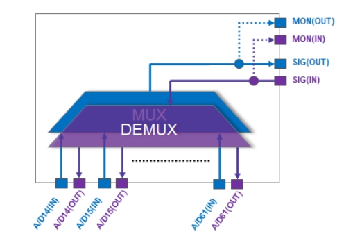 48CH_Integrated_MuxDemux_02.png